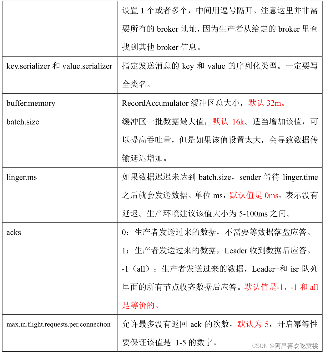 compose 配置kafka内存 xmx kafka堆内存配置_优化_13