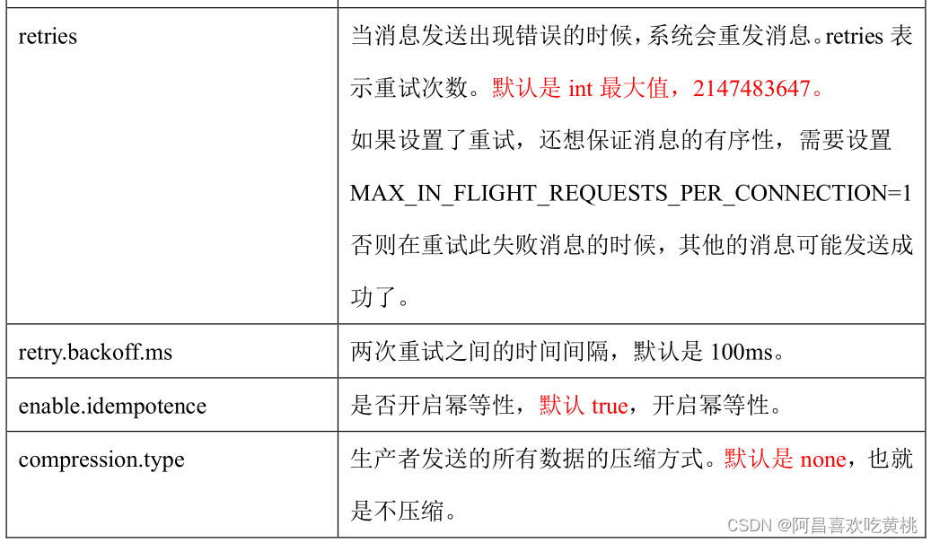 compose 配置kafka内存 xmx kafka堆内存配置_消息队列_14