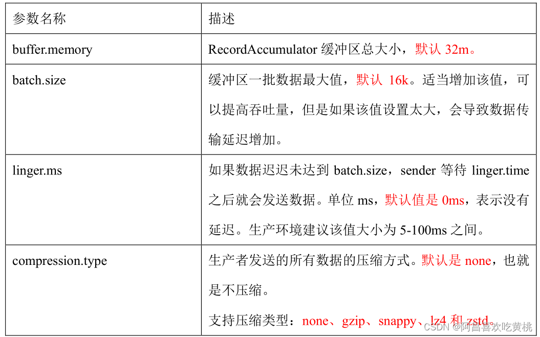 compose 配置kafka内存 xmx kafka堆内存配置_调优_16