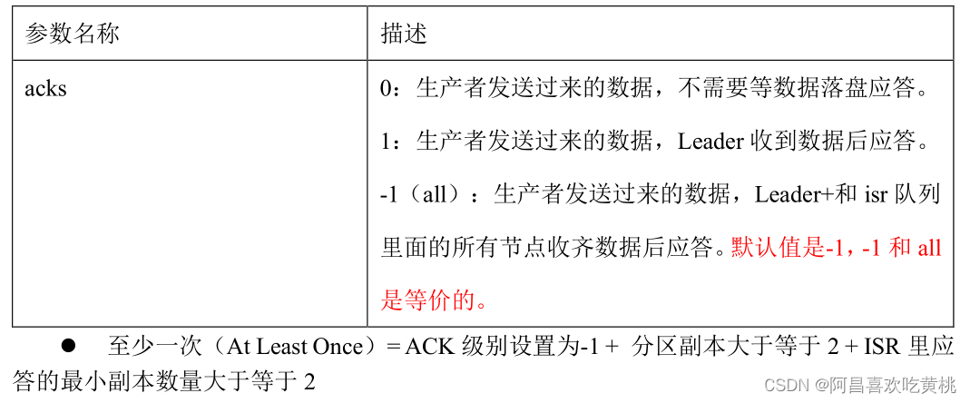 compose 配置kafka内存 xmx kafka堆内存配置_调优_17