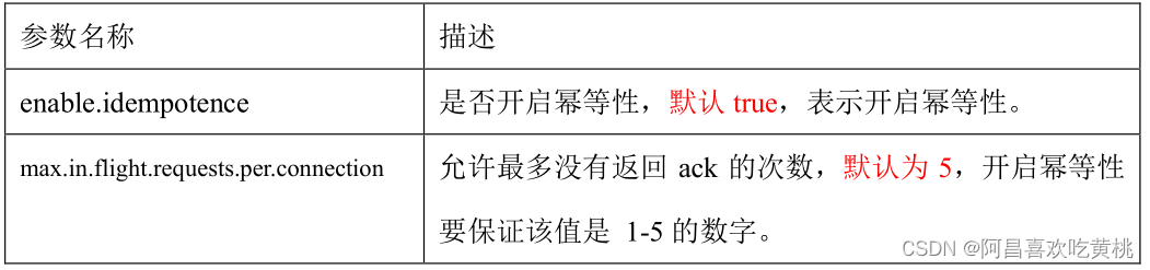 compose 配置kafka内存 xmx kafka堆内存配置_kafka_20