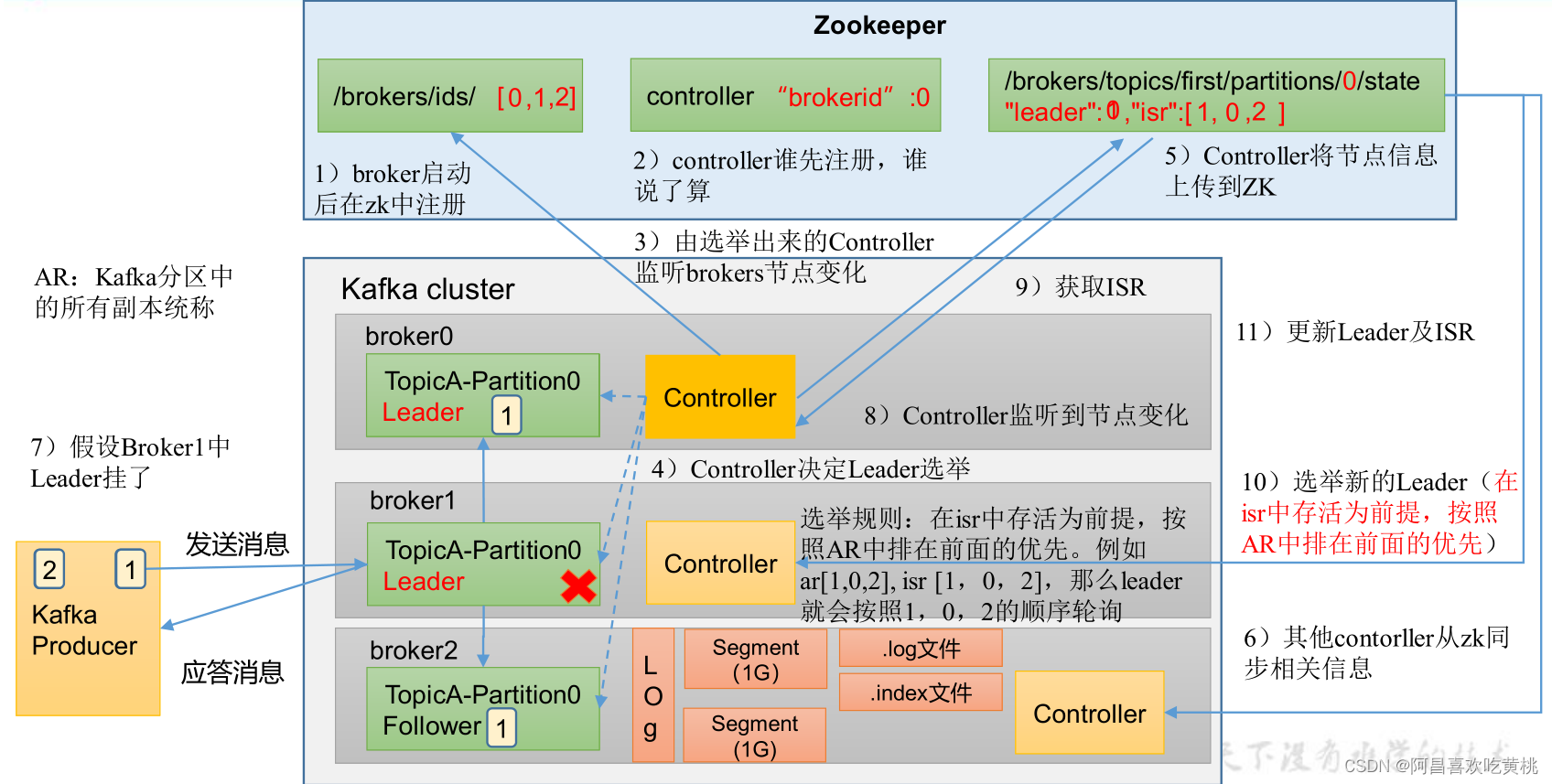 compose 配置kafka内存 xmx kafka堆内存配置_mq_21