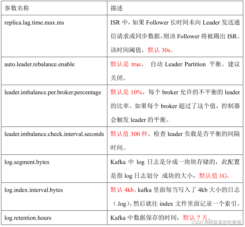 compose 配置kafka内存 xmx kafka堆内存配置_kafka_22