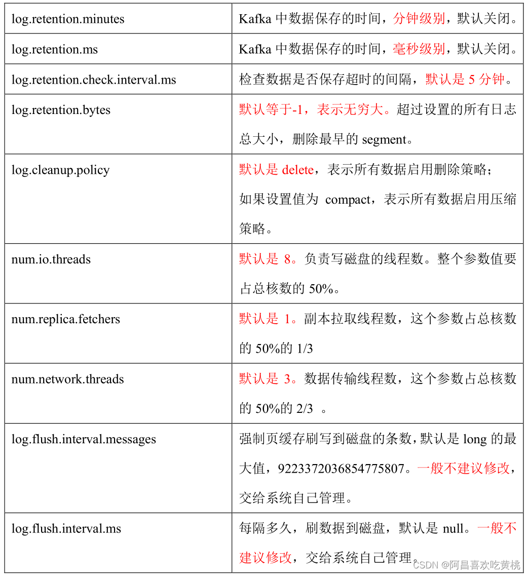 compose 配置kafka内存 xmx kafka堆内存配置_消息队列_23