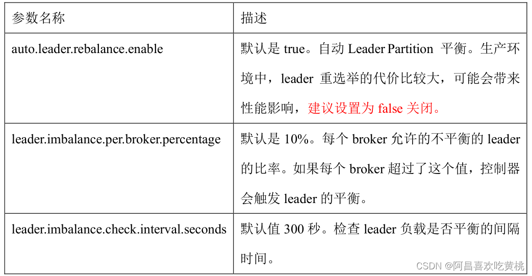 compose 配置kafka内存 xmx kafka堆内存配置_消息队列_25