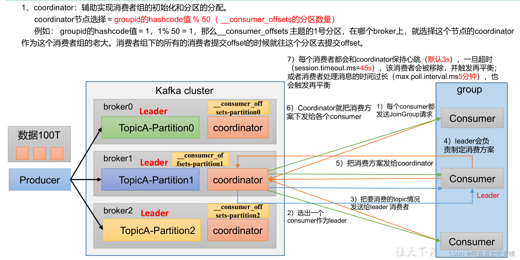 compose 配置kafka内存 xmx kafka堆内存配置_消息队列_27