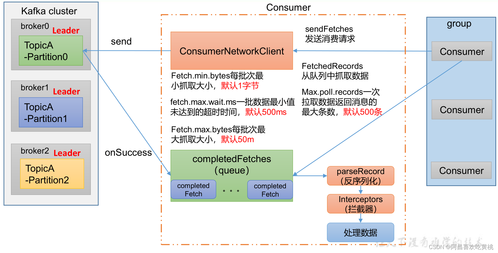 compose 配置kafka内存 xmx kafka堆内存配置_优化_28