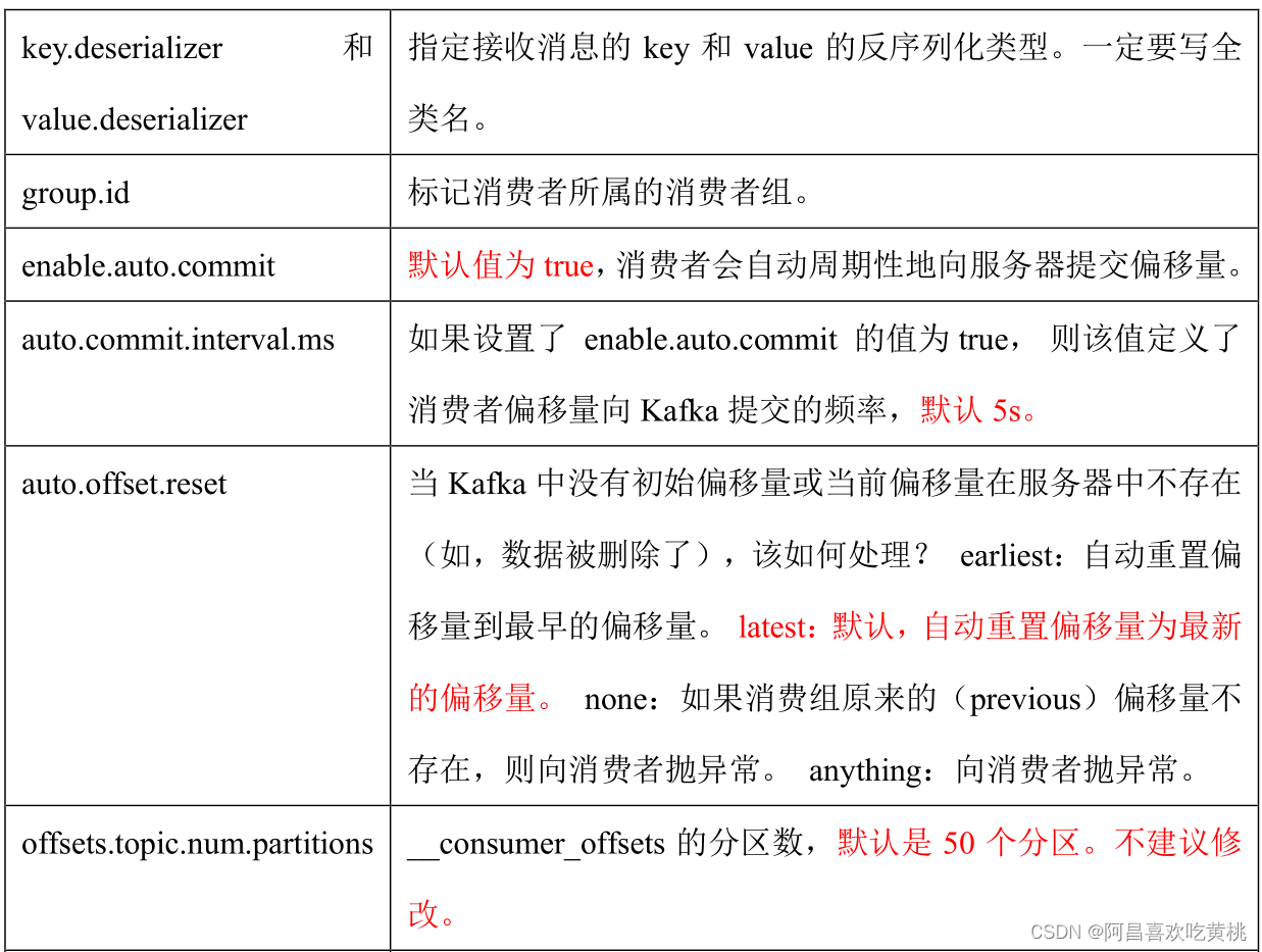 compose 配置kafka内存 xmx kafka堆内存配置_消息队列_30