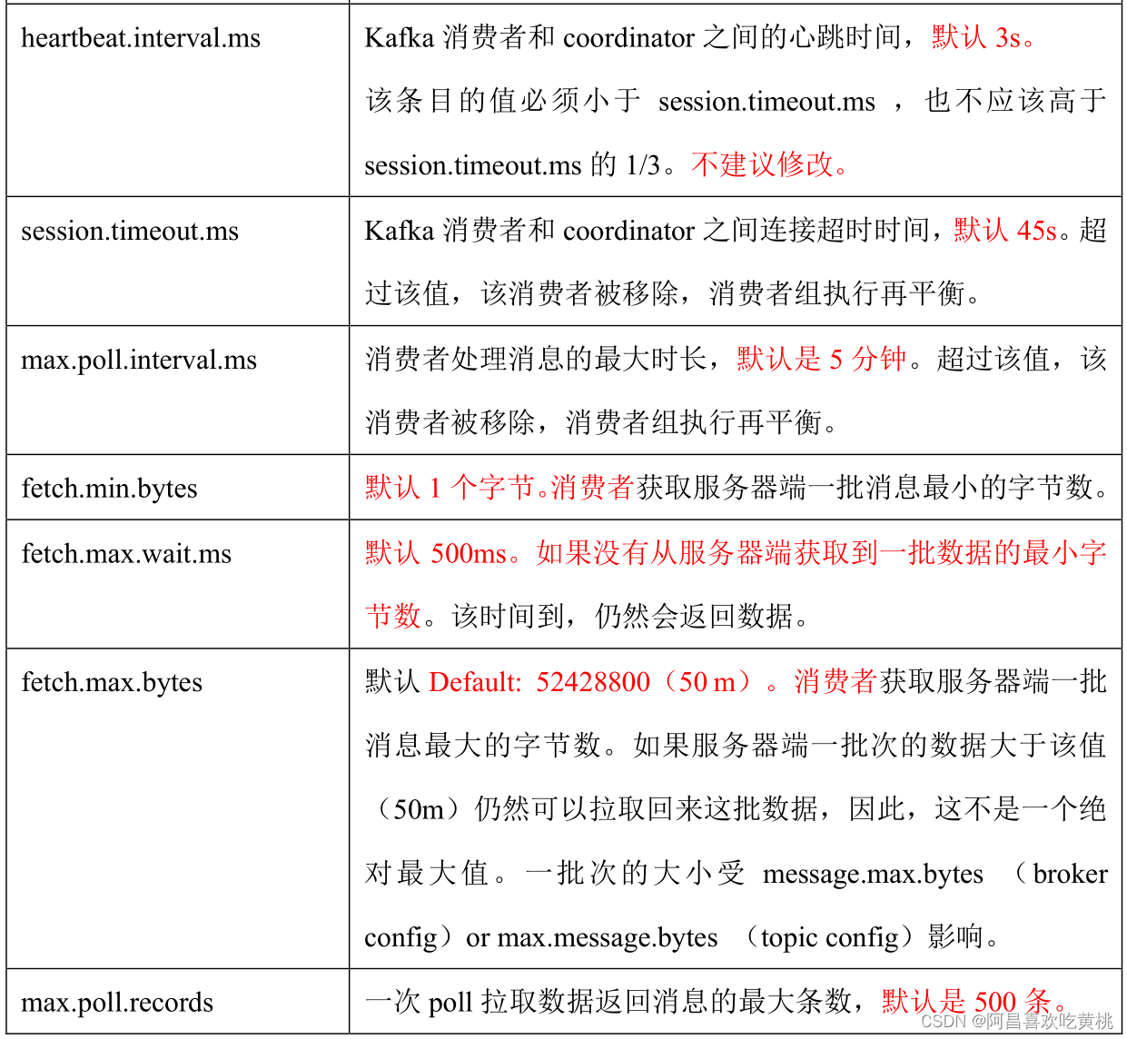 compose 配置kafka内存 xmx kafka堆内存配置_kafka_31