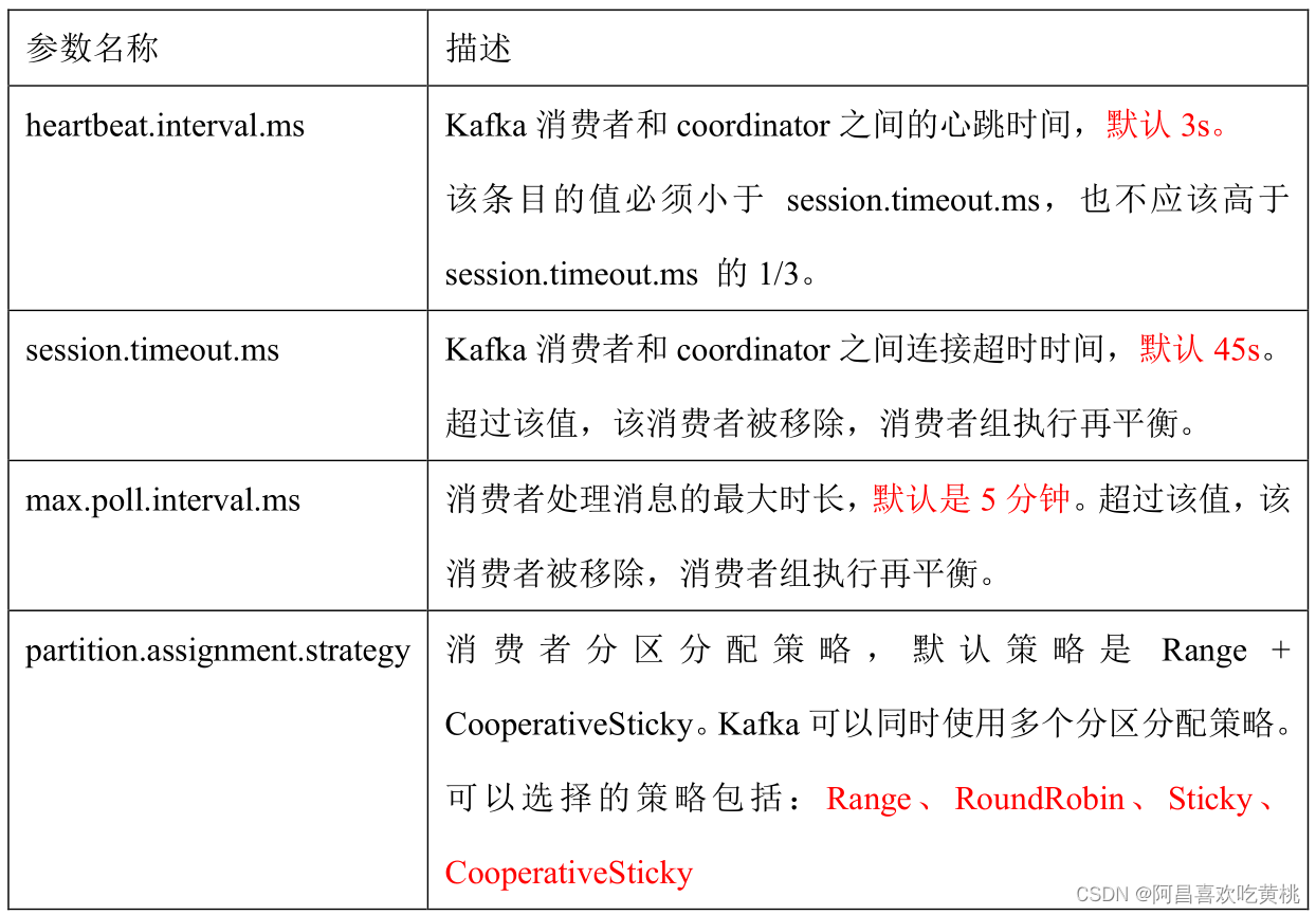 compose 配置kafka内存 xmx kafka堆内存配置_mq_32