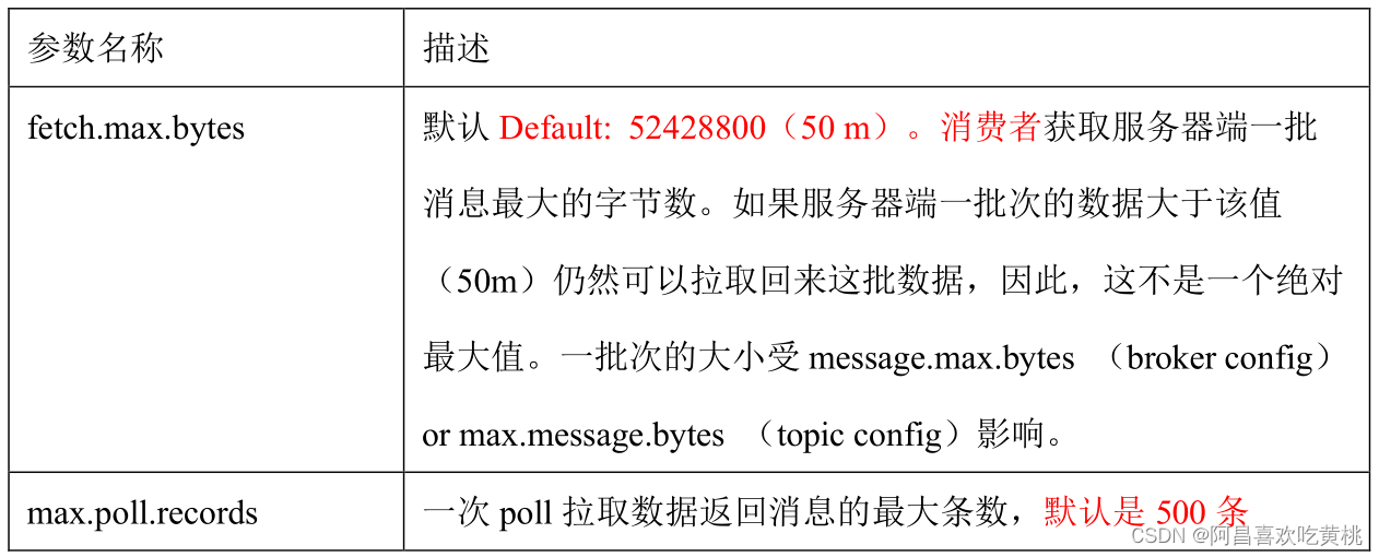 compose 配置kafka内存 xmx kafka堆内存配置_优化_33