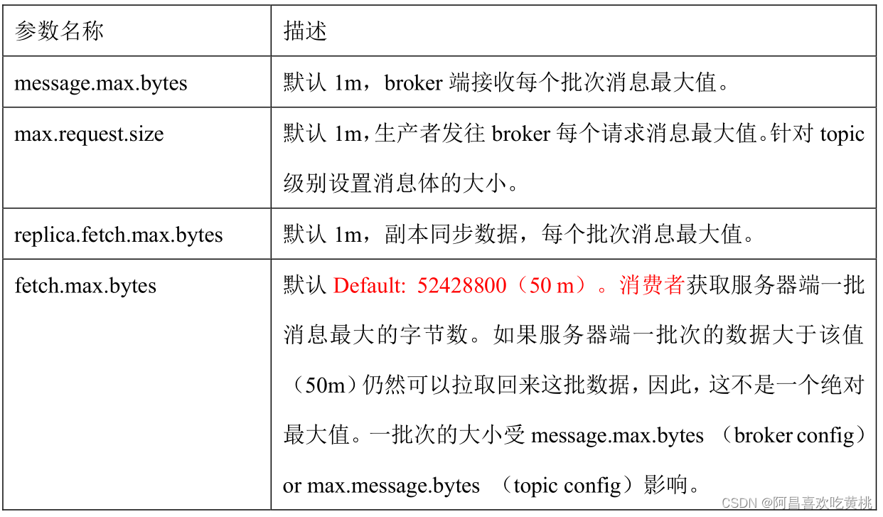 compose 配置kafka内存 xmx kafka堆内存配置_优化_38