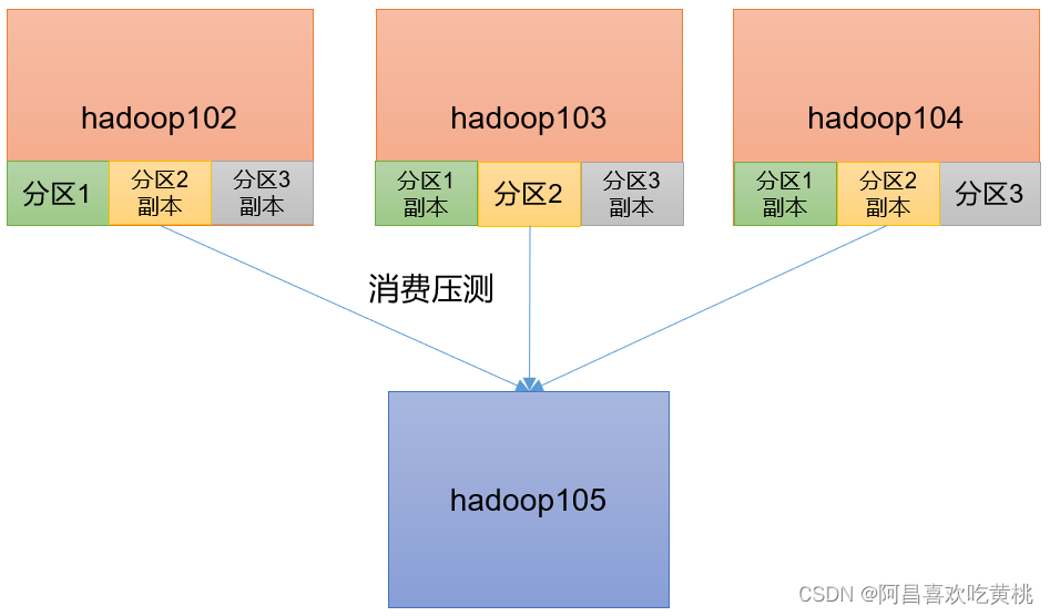 compose 配置kafka内存 xmx kafka堆内存配置_mq_40