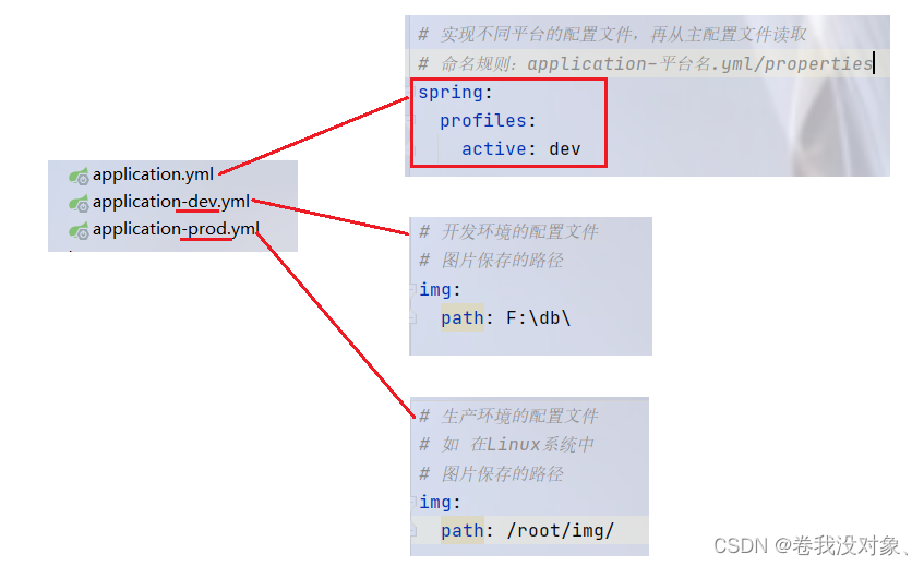 SpringMvc参数json对象数组 springmvc获取json参数_配置文件_05