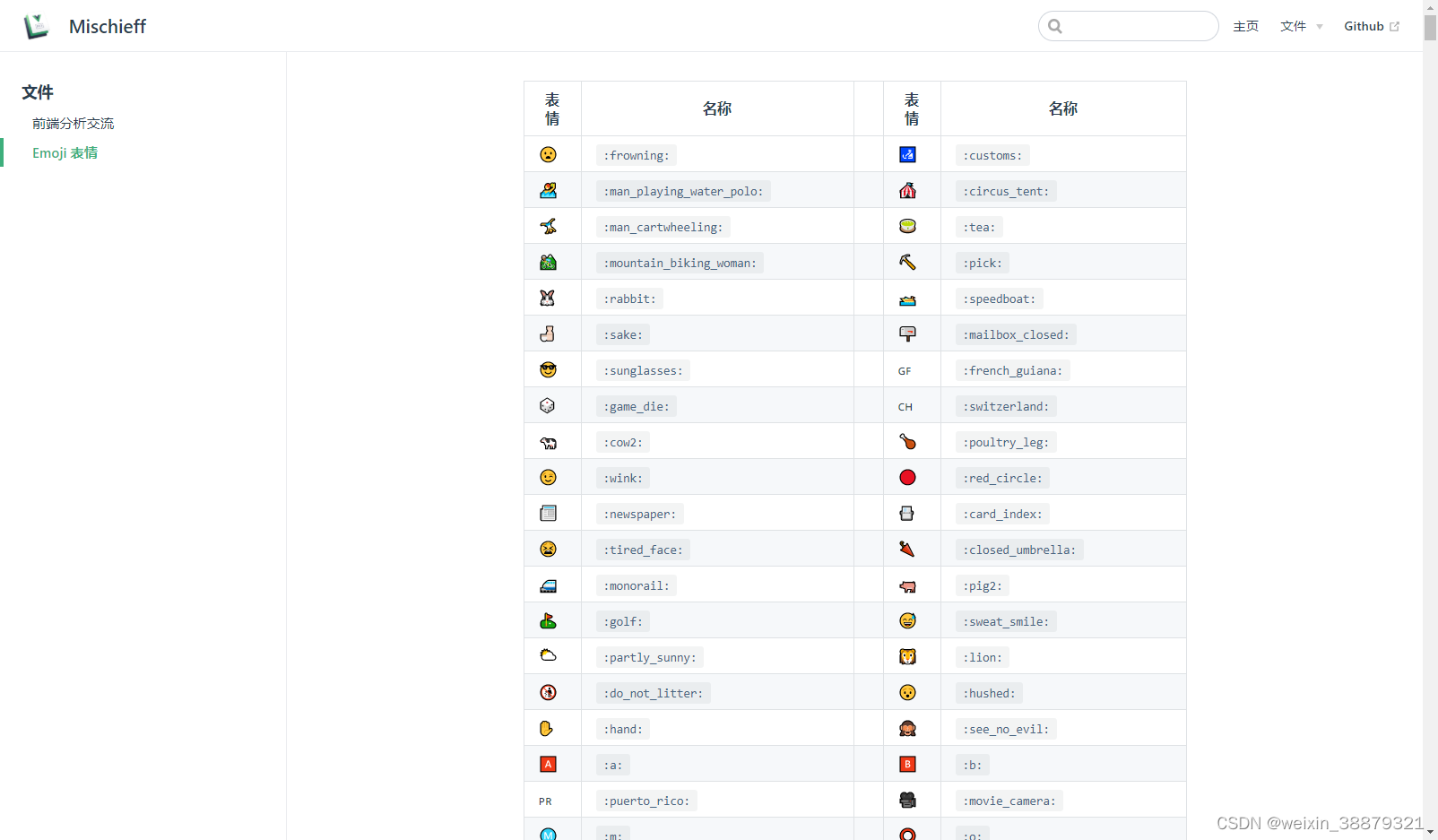 vuepress怎么编辑 vuepress blog_json_09