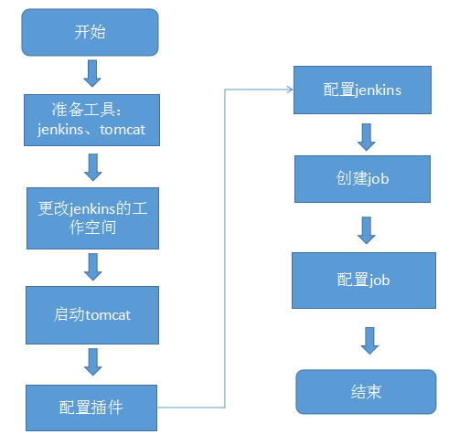 jenkins git添加凭据提交失败 git+jenkins_git