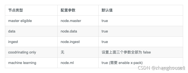 es 百万并发 es支持的并发量_elasticsearch_03