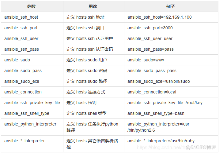 自动化运维工具分类 自动化运维项目实战_自动化运维工具分类_15