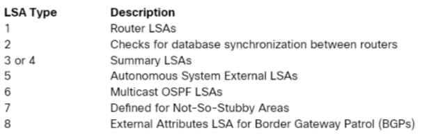 ospf路由报文 ospf 报文类型_OSPF_02