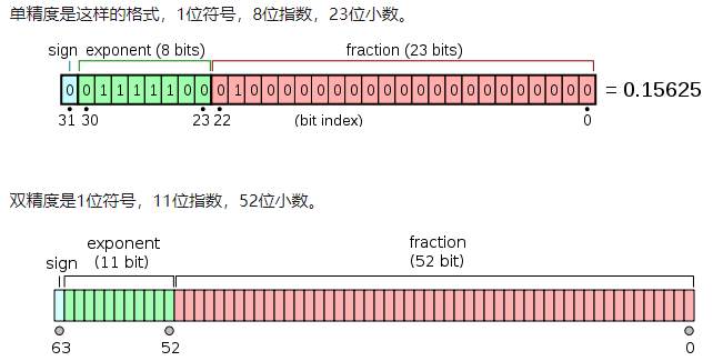 gpu rtx tesla 哪个好 tesla gpu价格_显卡_03