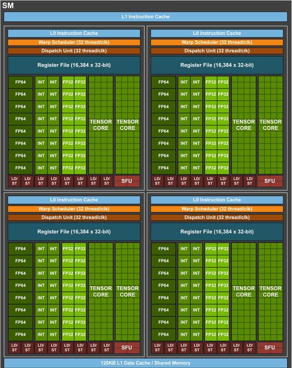 gpu rtx tesla 哪个好 tesla gpu价格_nvidia_05