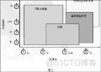 容灾国际标准和国标的区别 容灾设计的关键指标_容灾国际标准和国标的区别_02