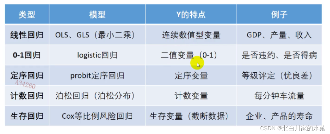 横截面回归 交乘项 横截面数据回归模型_线性回归_03