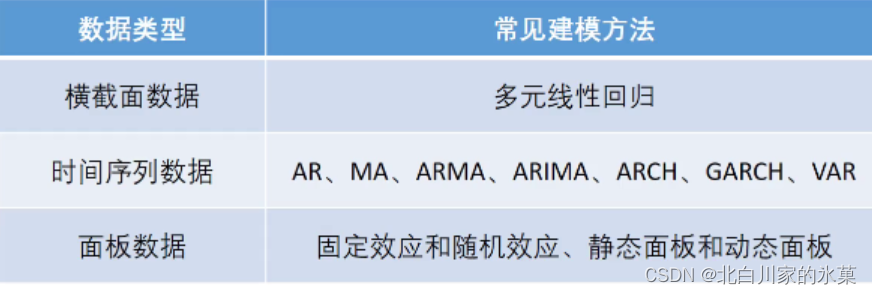 横截面回归 交乘项 横截面数据回归模型_线性回归_07