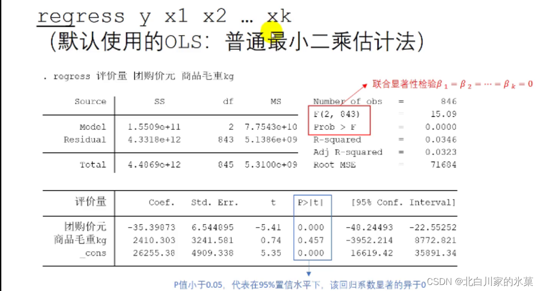 横截面回归 交乘项 横截面数据回归模型_横截面回归 交乘项_24