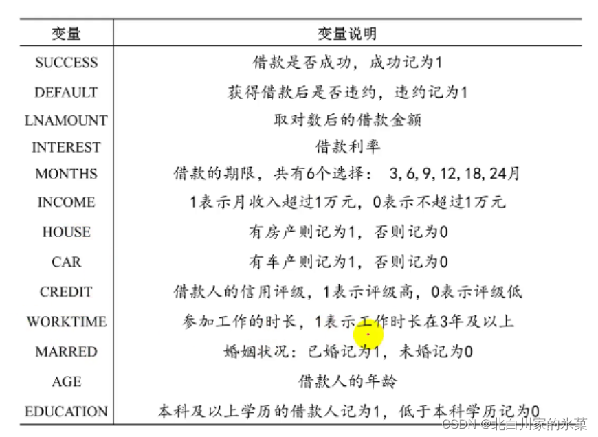 横截面回归 交乘项 横截面数据回归模型_线性回归_32