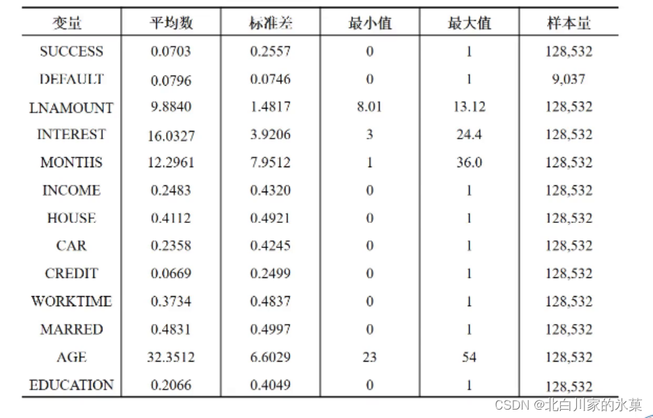 横截面回归 交乘项 横截面数据回归模型_算法_33