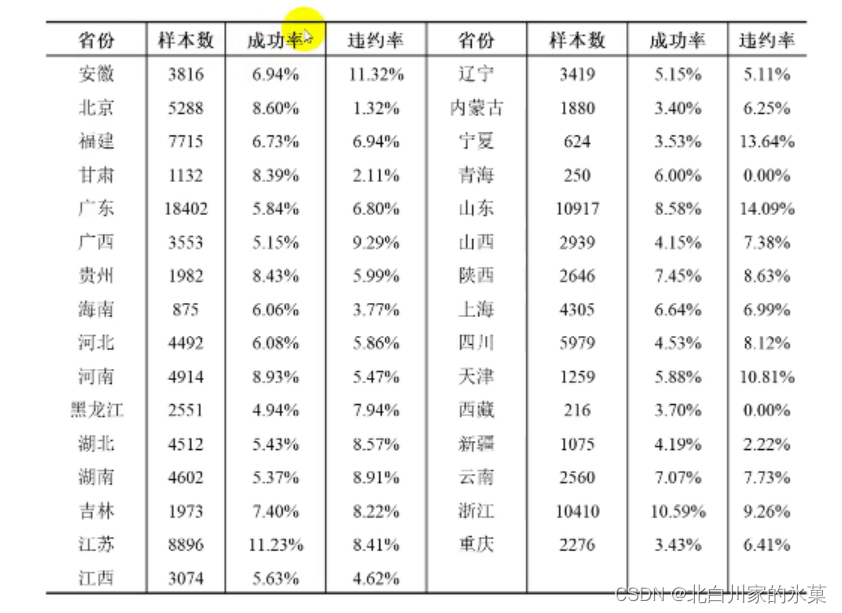 横截面回归 交乘项 横截面数据回归模型_横截面回归 交乘项_34