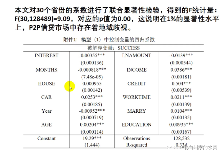 横截面回归 交乘项 横截面数据回归模型_算法_37