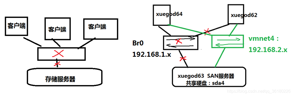 主机路径挂载到容器内原理 多路径挂载_链路