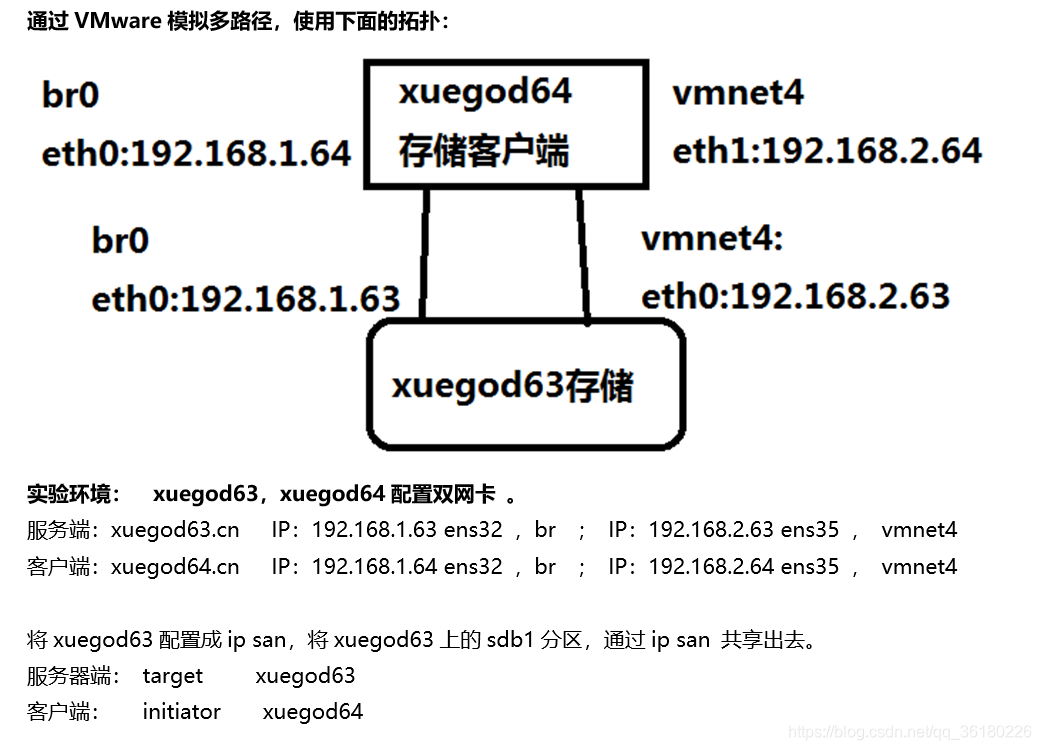 主机路径挂载到容器内原理 多路径挂载_DM_02