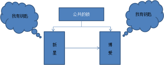 不对称加密算法有哪些 什么是不对称加密_加解密