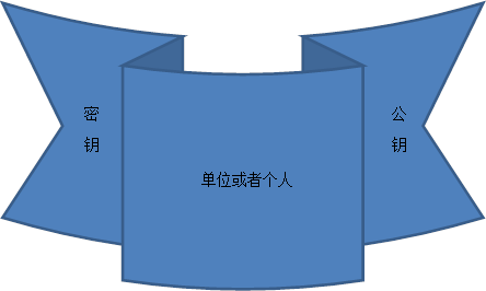 不对称加密算法有哪些 什么是不对称加密_随机数_03