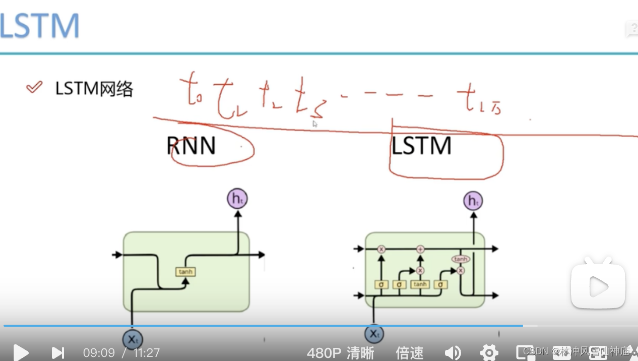 cnn和lstm对数据规模的要求 cnn与lstm_mob6454cc788ee7的技术博客_51CTO博客