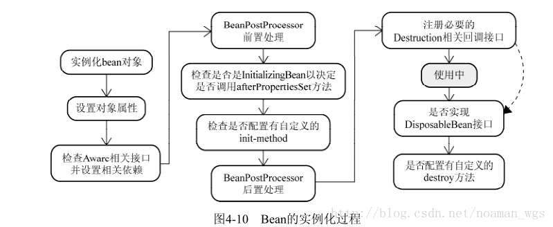 如何在spring容器启动完成之后添加缓存数据 spring ioc容器启动流程_当前对象_03