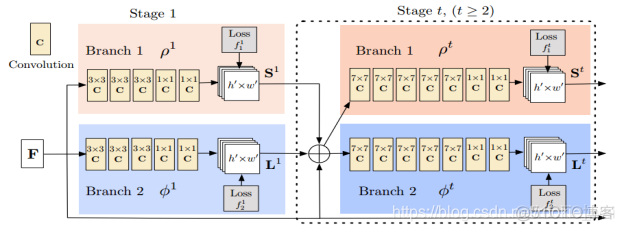 tensorflow yolov3 人脸检测 tensorflow行人检测_tensorflow