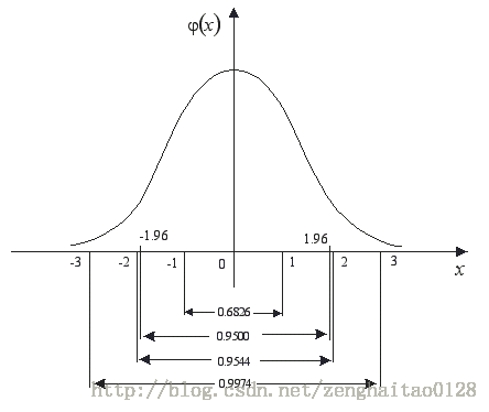 np resize 是怎么插值的 np.random.standard_t_np resize 是怎么插值的