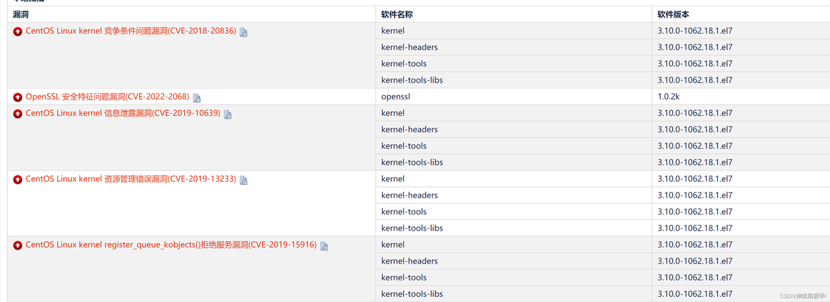 centos 安全漏洞 centos安全补丁_安全