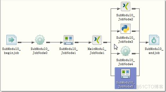 ETL层面调度解决方案 oozie etl调度工具_ETL层面调度解决方案 oozie_43