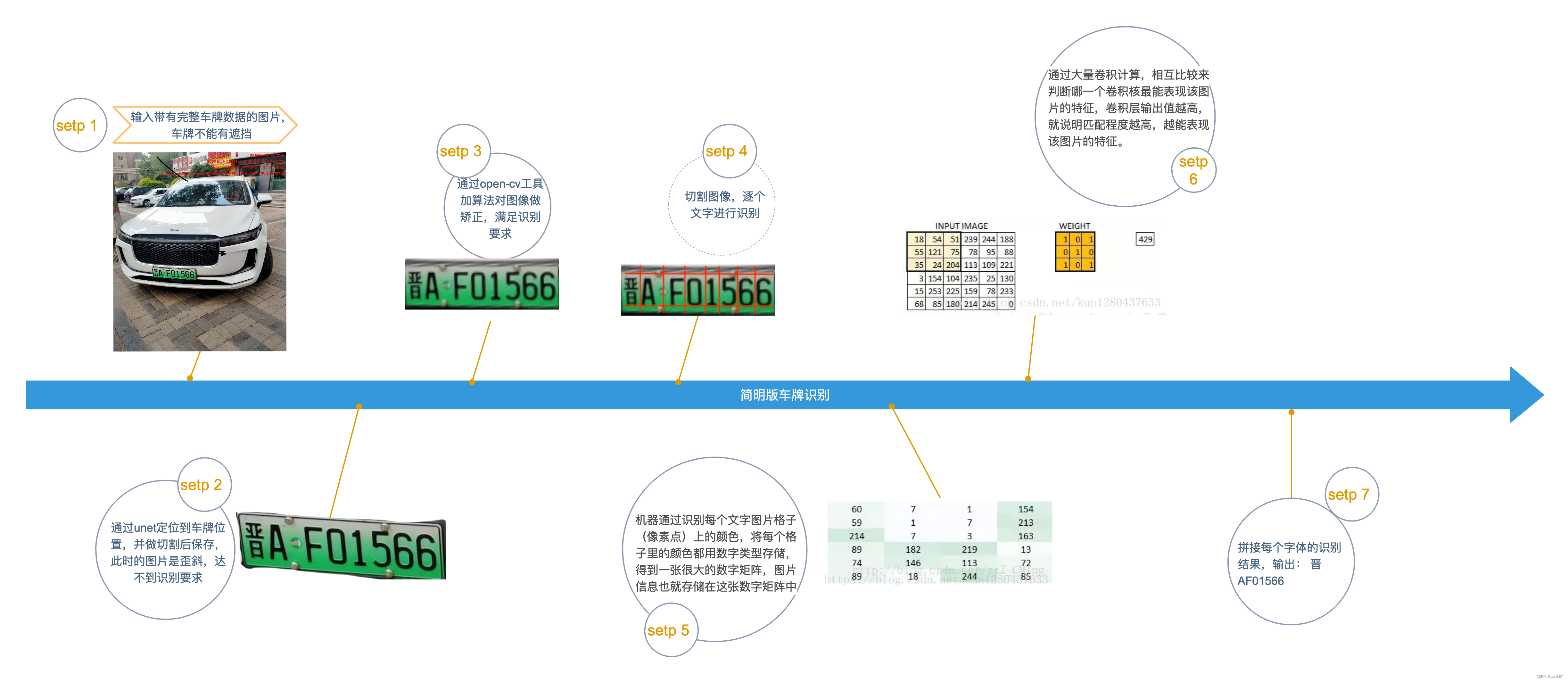 springboot 车牌识别 车牌识别软件 开源_数据_04