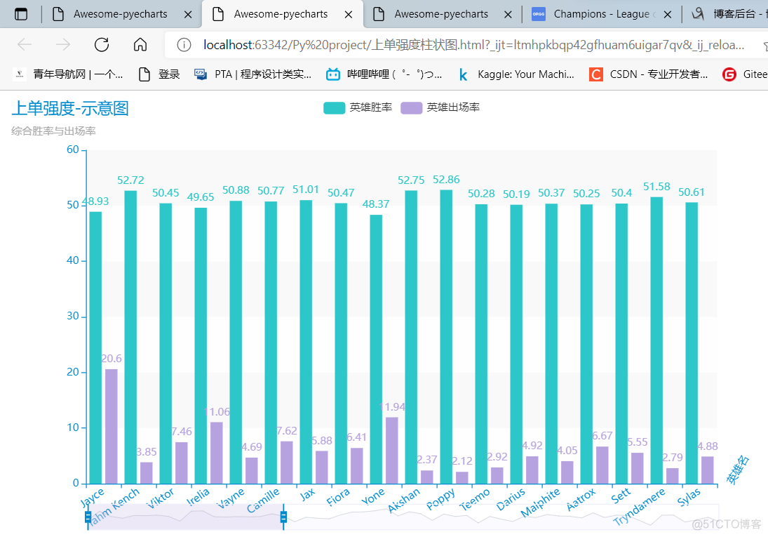 IOTOP历史记录 opgg历史数据_html_11