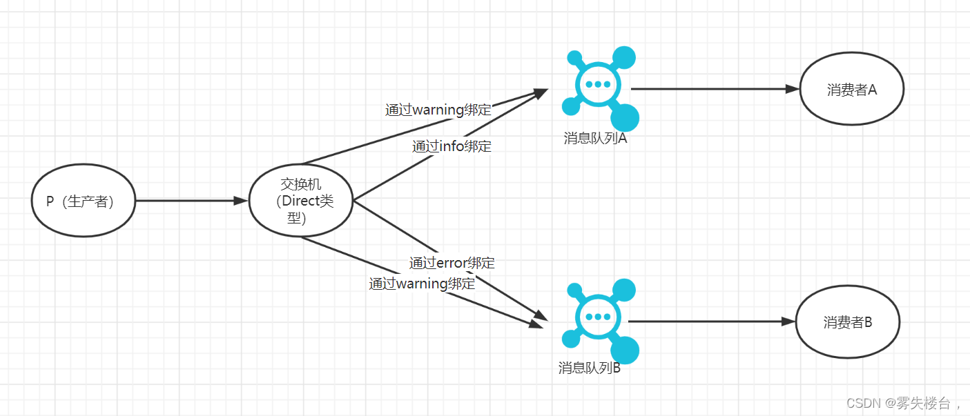 springboot rabbitmq创建交换机 rabbitmq交换机类型_java-rabbitmq