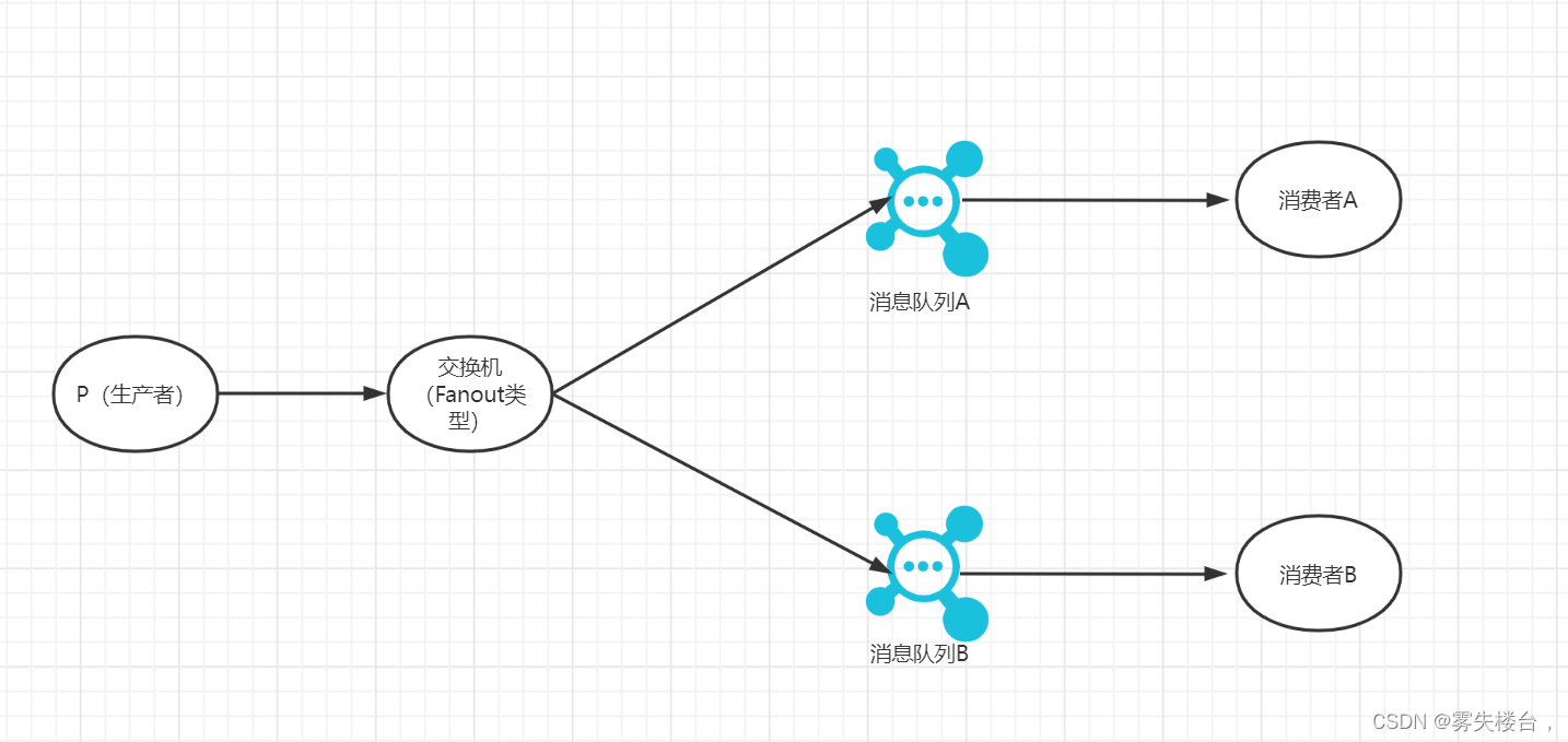 springboot rabbitmq创建交换机 rabbitmq交换机类型_java-rabbitmq_02