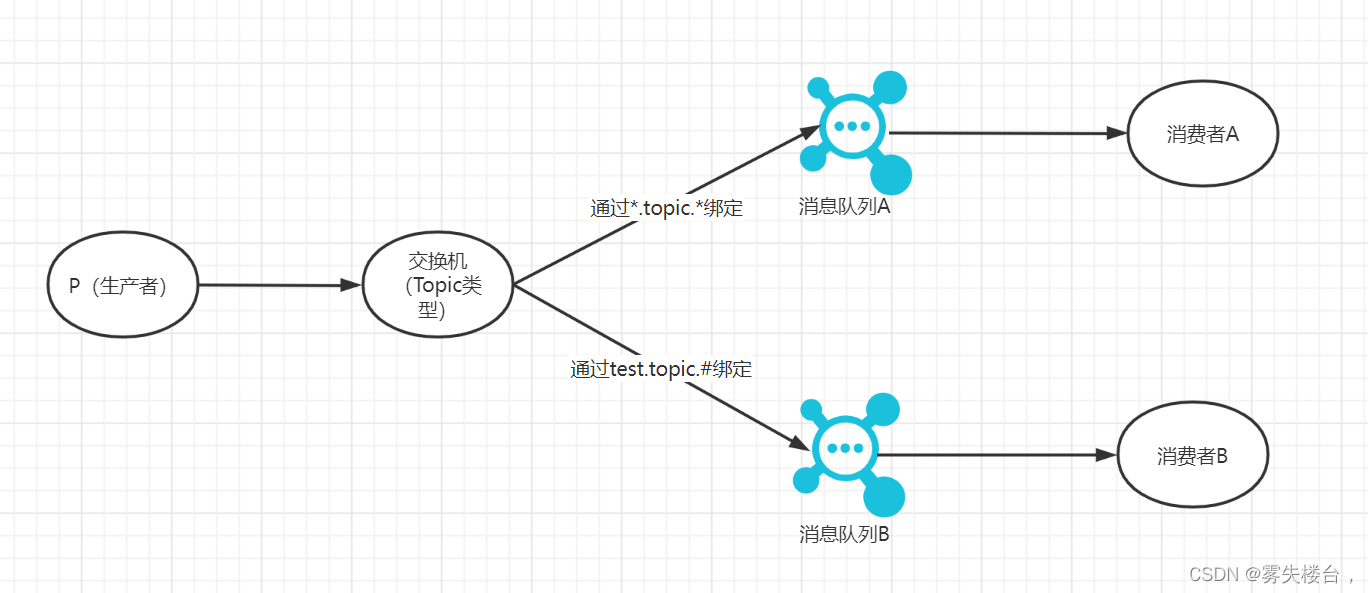 springboot rabbitmq创建交换机 rabbitmq交换机类型_java-rabbitmq_03