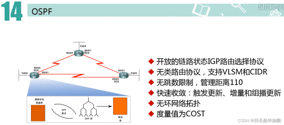 ospf的cost计算方法 ospf计算cost主要依据什么参数_网络协议_02