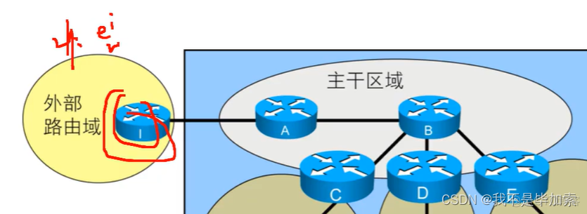 ospf的cost计算方法 ospf计算cost主要依据什么参数_链路_06